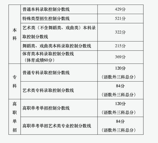 2026北京高考分数线公布！志愿填报这些建议请查收