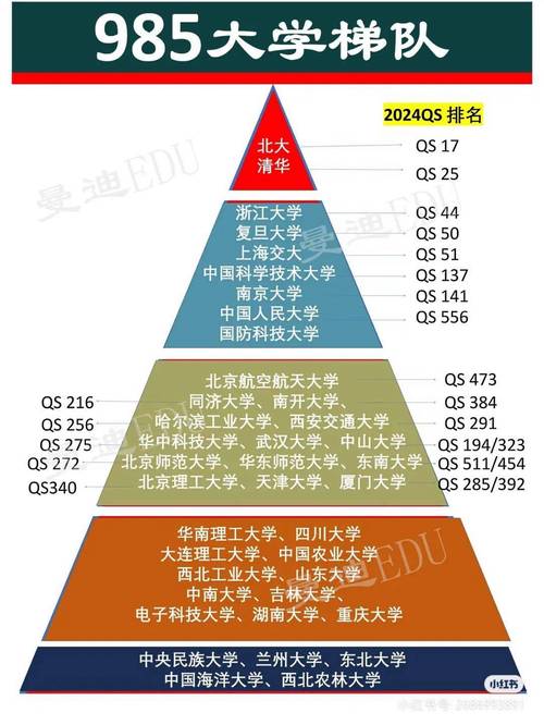 高考志愿填报基础知识与咨询指南