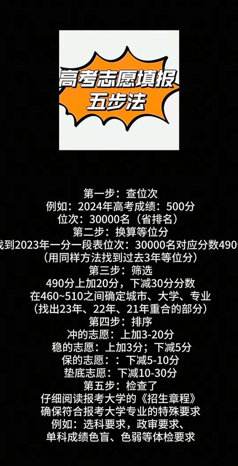 高考志愿填报咨询指南 家长必读的策略与建议