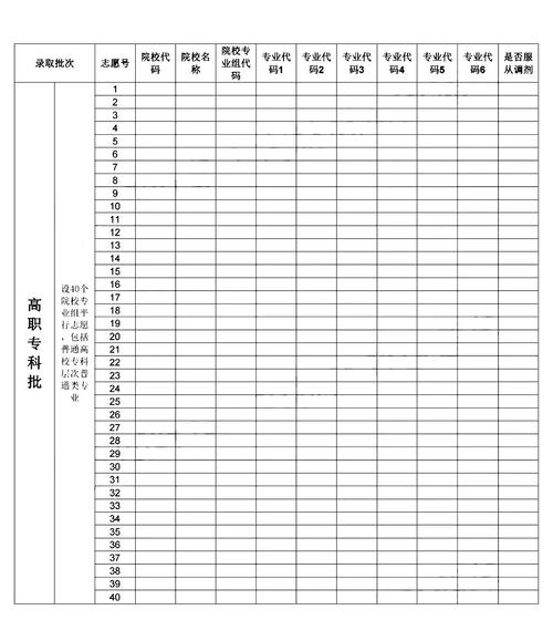 2025年吉林省高考志愿填报表范本模板与填报咨询全指南