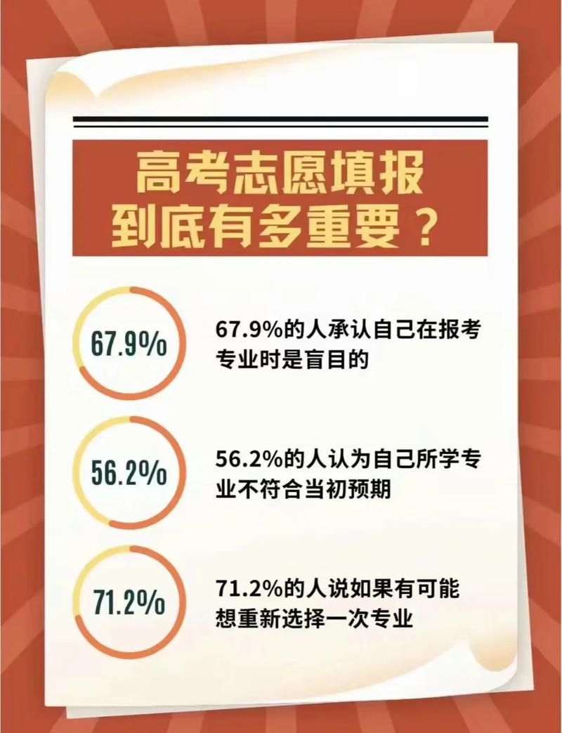 #志愿填报 高考志愿填报的重要性,会影响你的一生人高考结束后